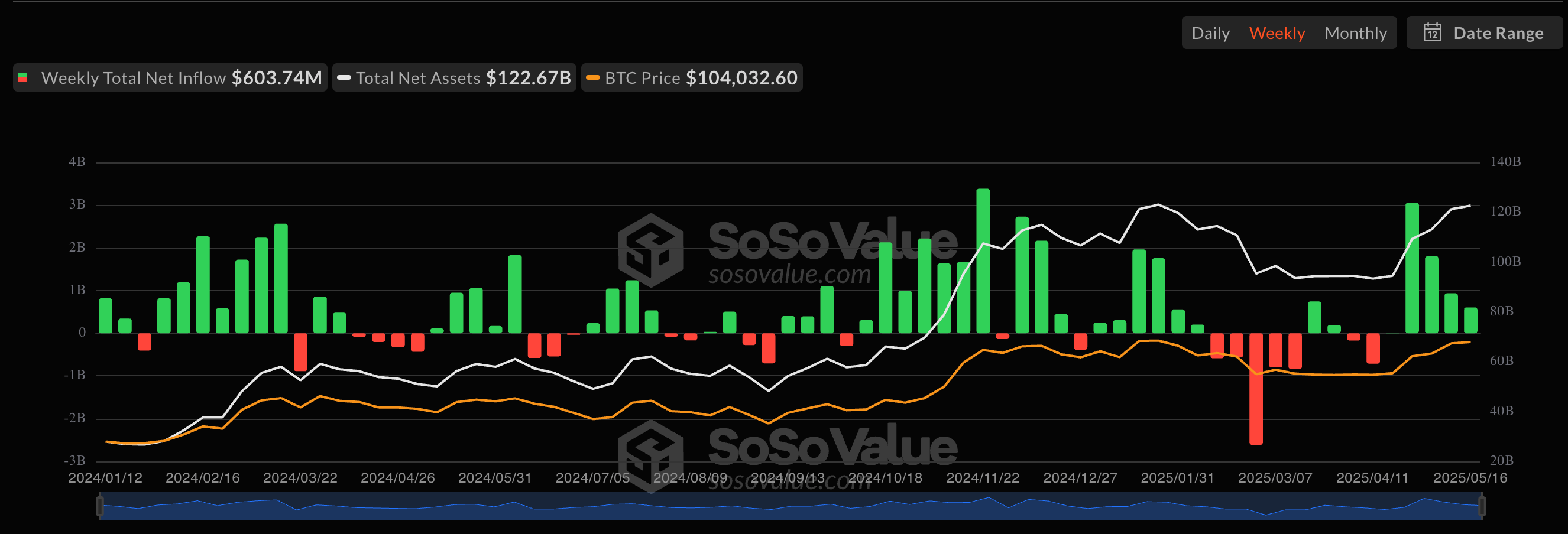 Bitcoin etfs