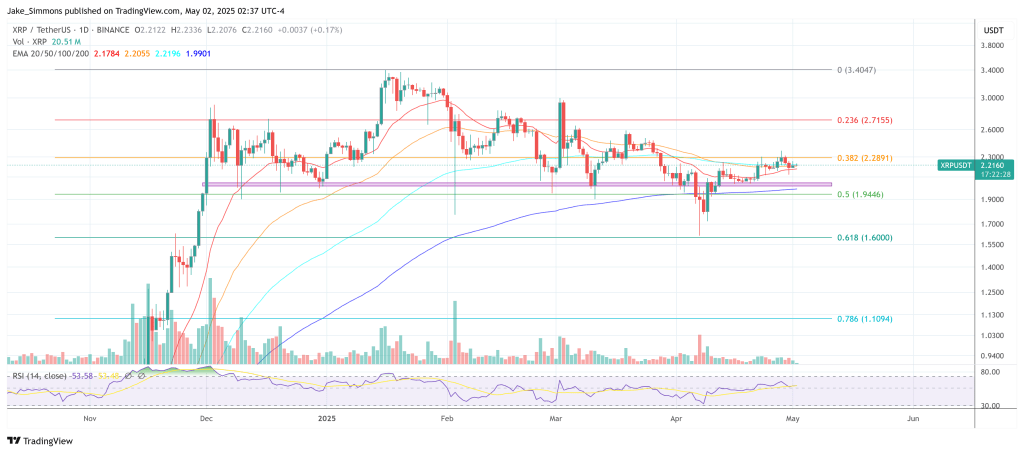 XRP price