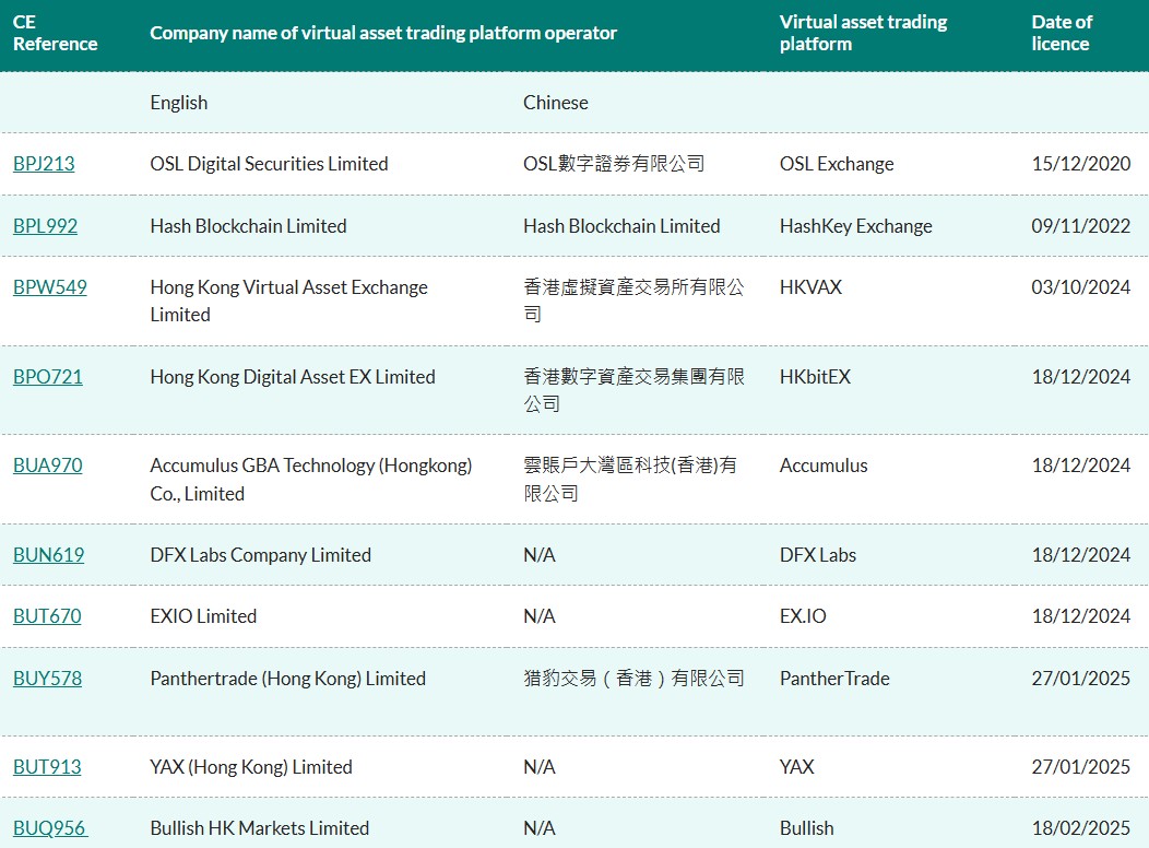 Singapore, Law, Hong Kong, Central Bank, Crossed currency exchange