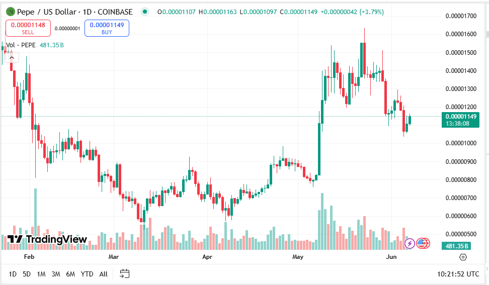 Google Doge and Shib & Pepe search operations near a 12 -month subsidized, here are 1 altcoin explodes 4 Ad 4nxfh1nfezd9ea65xkmncrtvhenk0t5Qwu4qm8t0yzi4dun5v0tkc4IHfqvzezb4ust2m6fksvl4s1ilp yxcoqzzquvrqra5