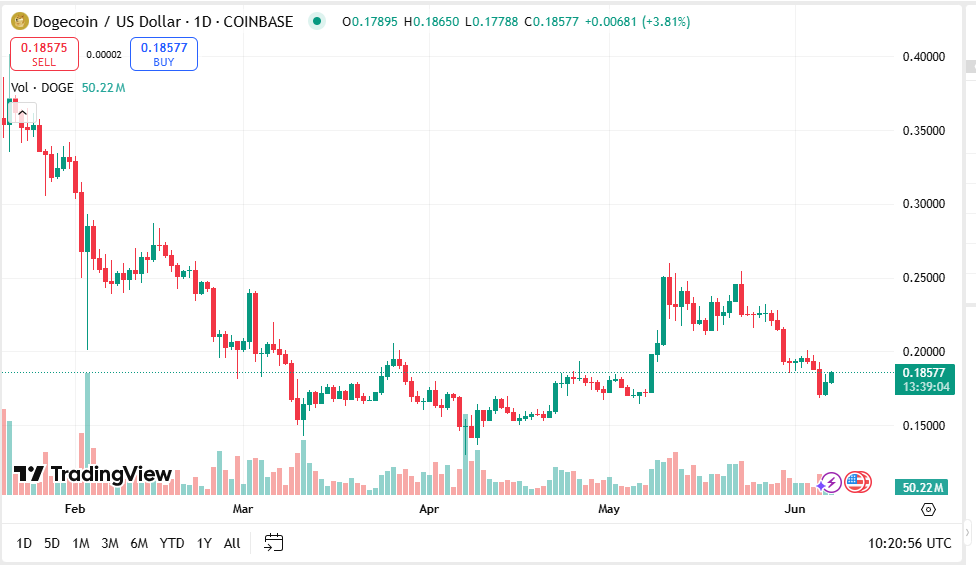 Search operations in Doge and Shib & Pepe Google near supported 12 months, here is 1 altcoin explodes 3 AD 4NXCOCCCGV UHVRFXFP RN09pwflevx5ipjbr Pezw6utqlsgf C1NAXKIU4PDNEMINM6WBNYBM7UQE