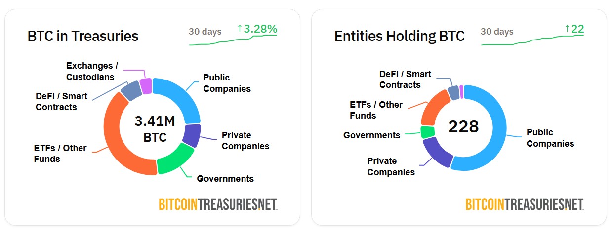Current currencies, Microstrategy, Bitcoin ETF, ETF, Features
