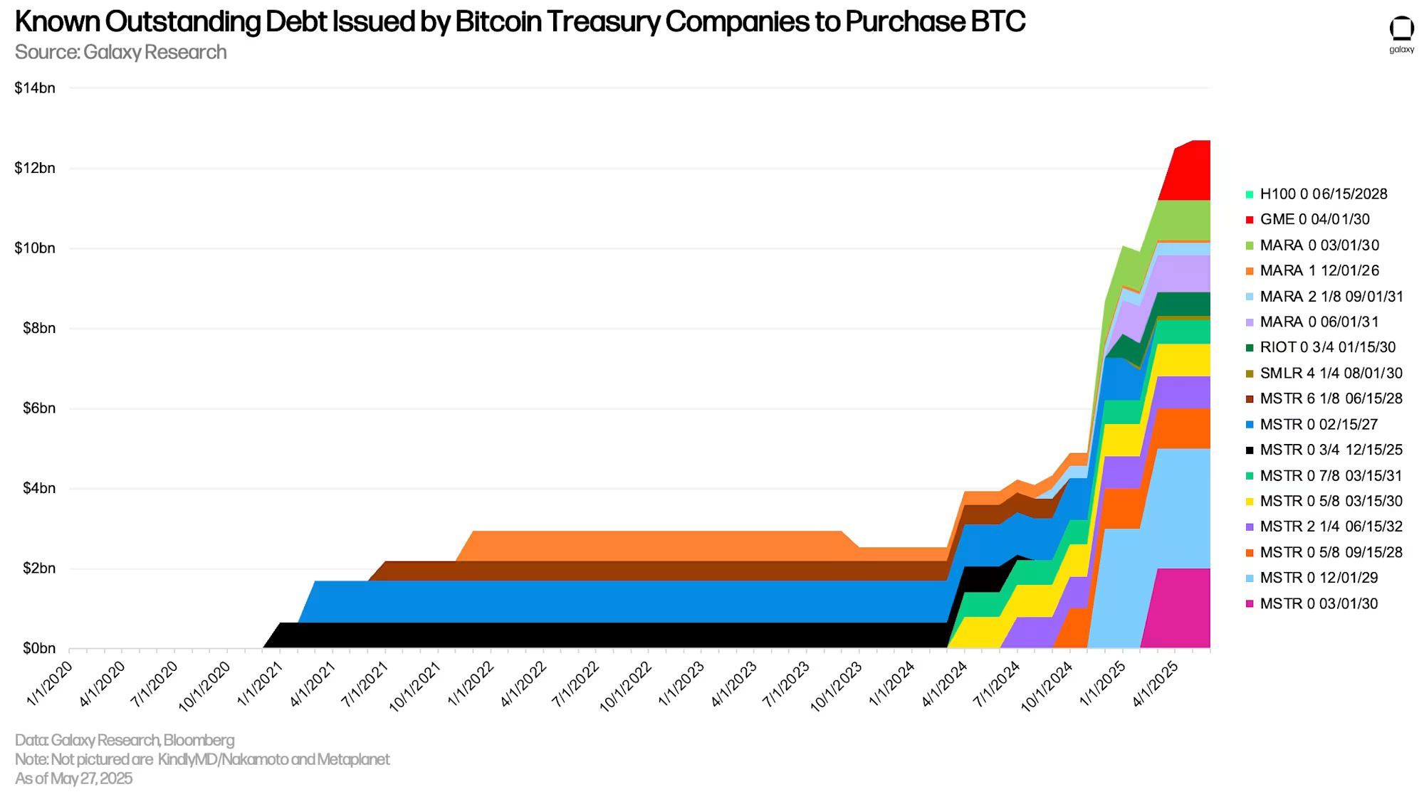 Current currencies, Microstrategy, Bitcoin ETF, ETF, Features