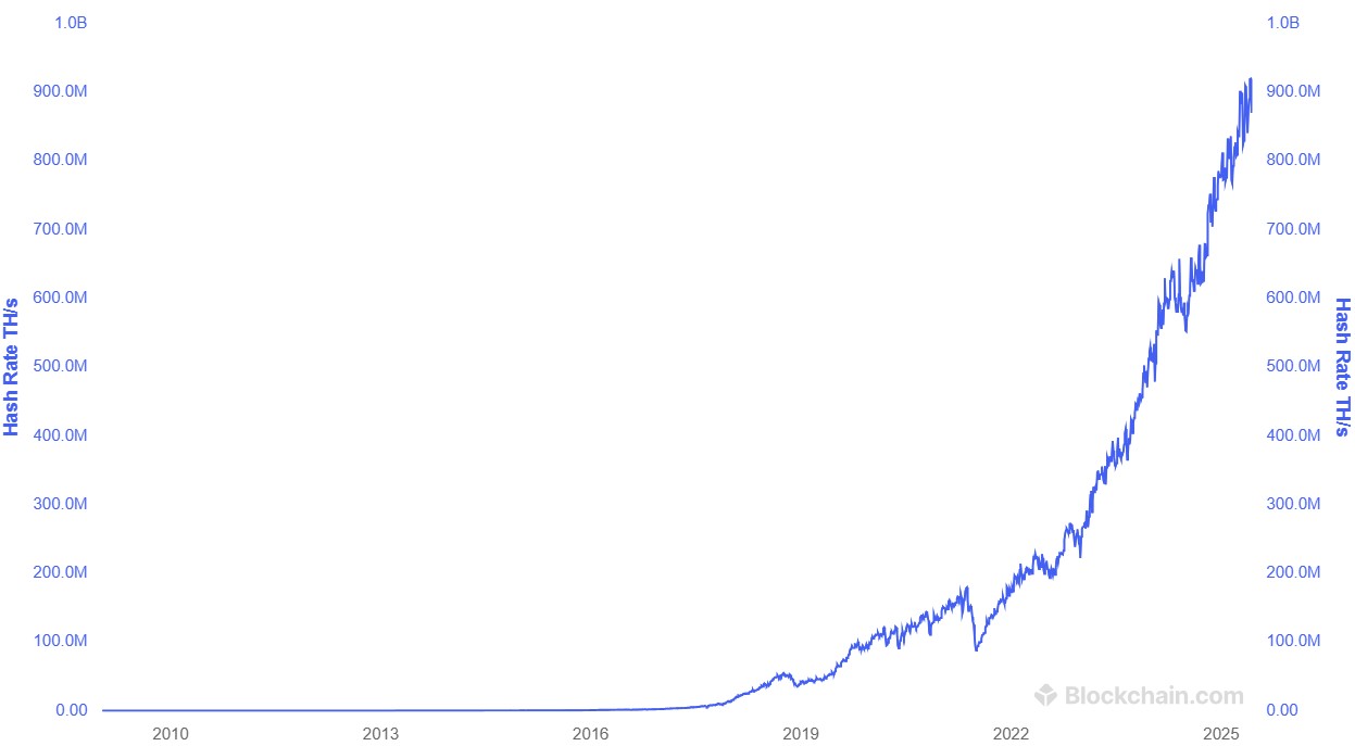 Current currencies, Microstrategy, Bitcoin ETF, ETF, Features