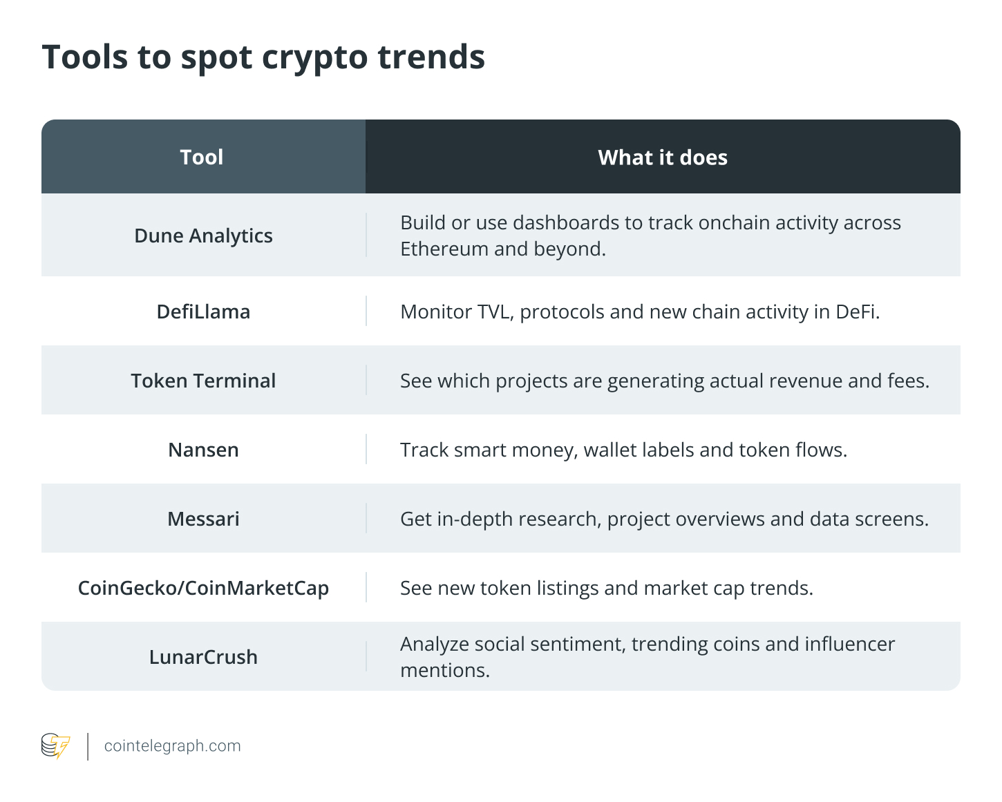 Tools to discover encryption trends Tools to discover encryption trends