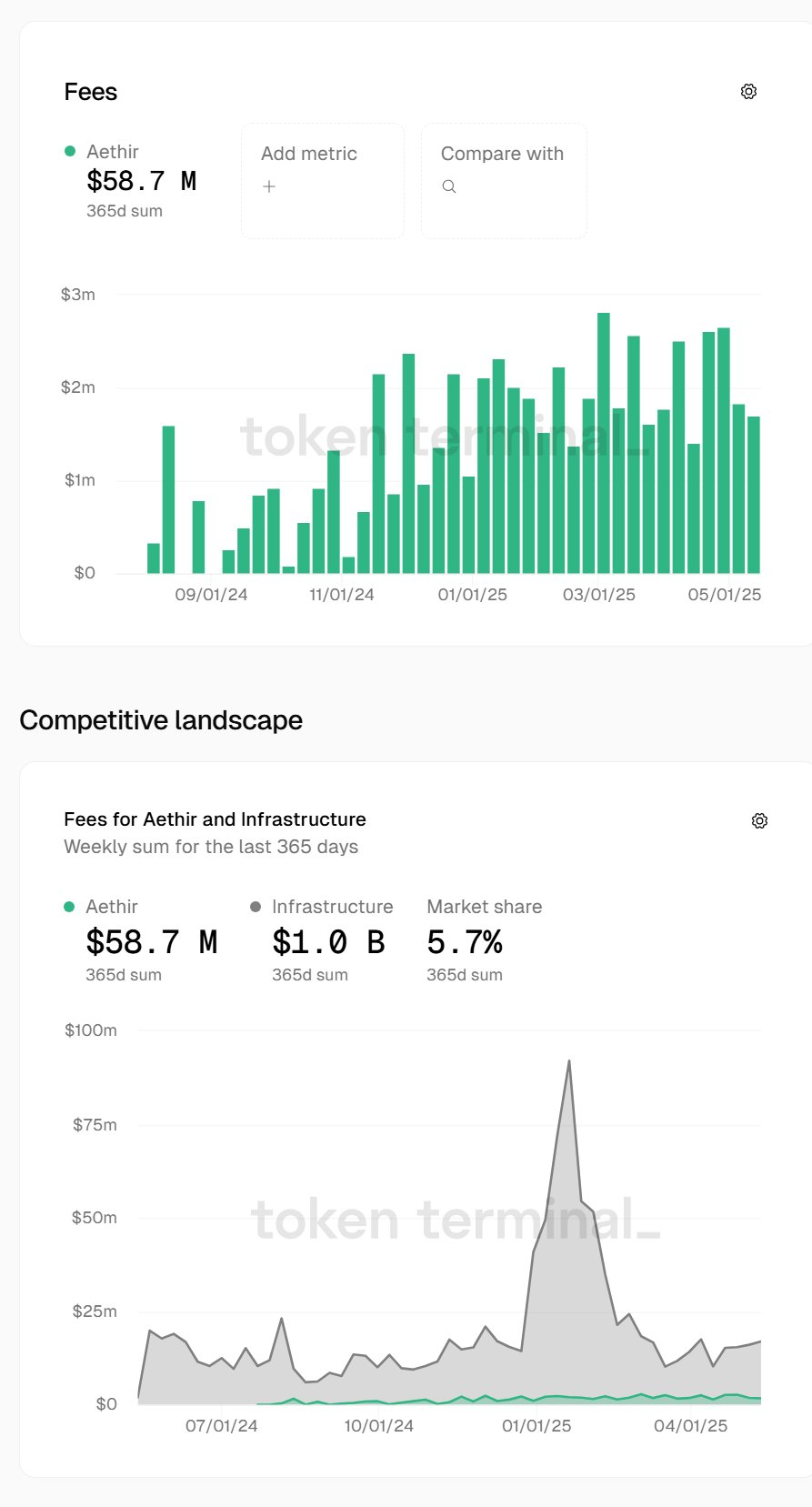 Comparison of Depin Project Data: Possible Value Analysis (ATHIR)