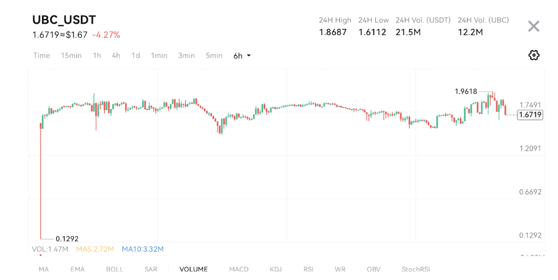 AI and DePIN Innovation Reshaping Crypto Investments