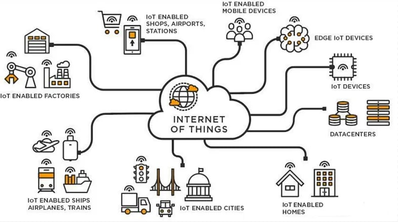 AI × DePIN × GAEA: Shaping a New Landscape for IoT