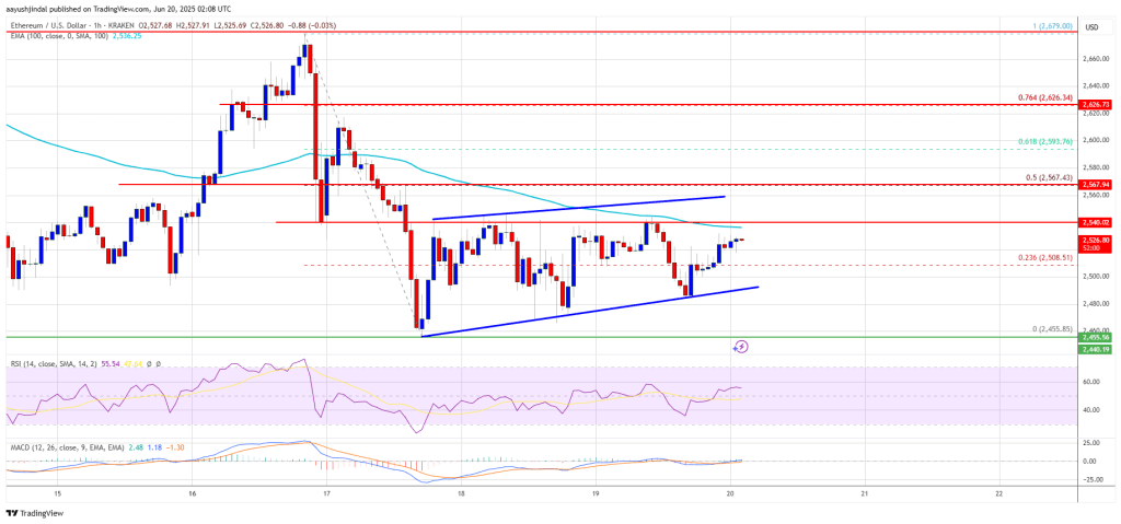 Ethereum price