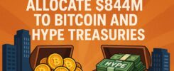 Four US Firms Allocate $844M to Bitcoin and HYPE Treasuries