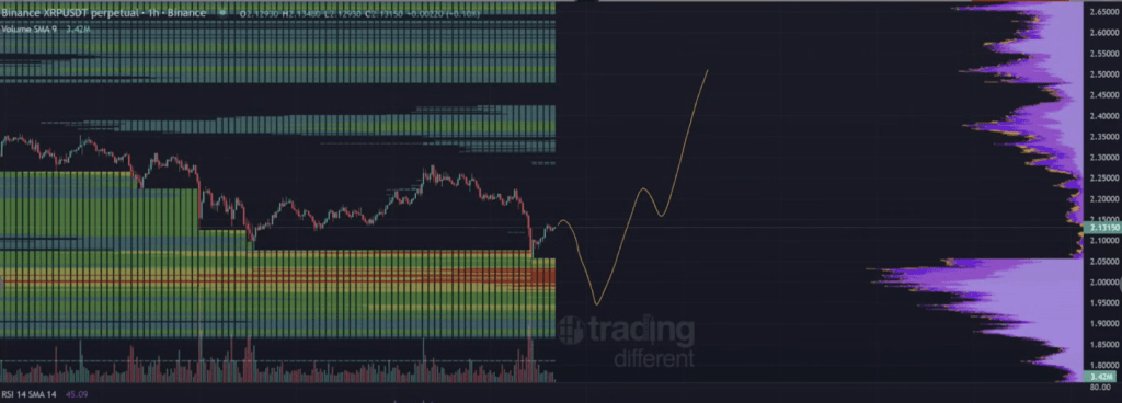 XRP (Binance)