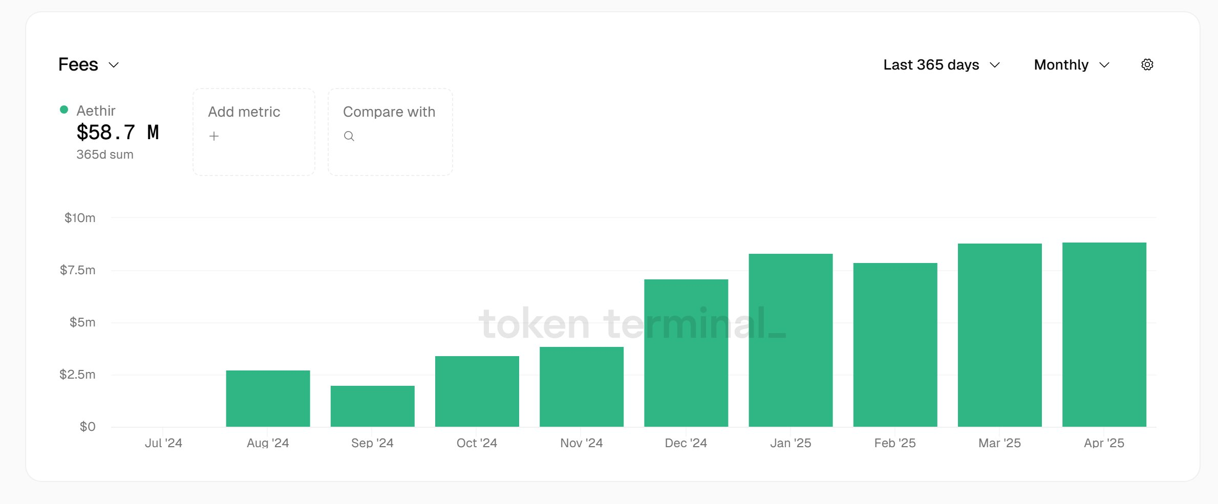 Comparison of Depin Project Data: Possible Value Analysis (ATHIR)