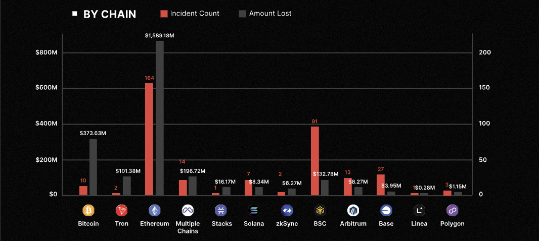 Hunting, fraud and social engineering