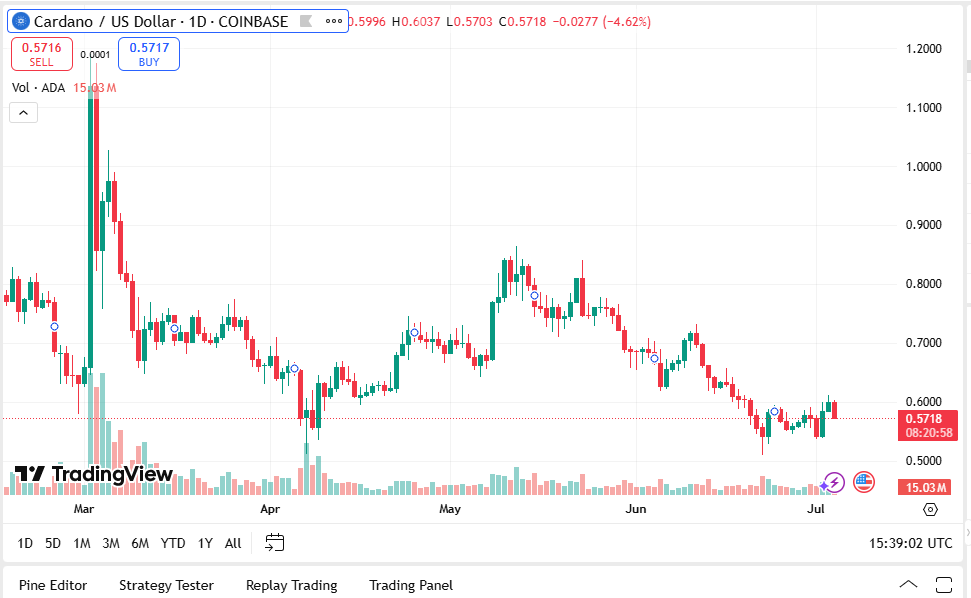 Remittix Eyes top 10 coded spot as Solana, Kardano and Ethereum Slies overnight 3 Ad 4nxdafyestefvm6mbtkxplrwnlj1uqgqm3ibyapambagrb t0E mfskhpmmjx7mz7woqmh DX? Key = kQkqlzuje12igvdxfja g