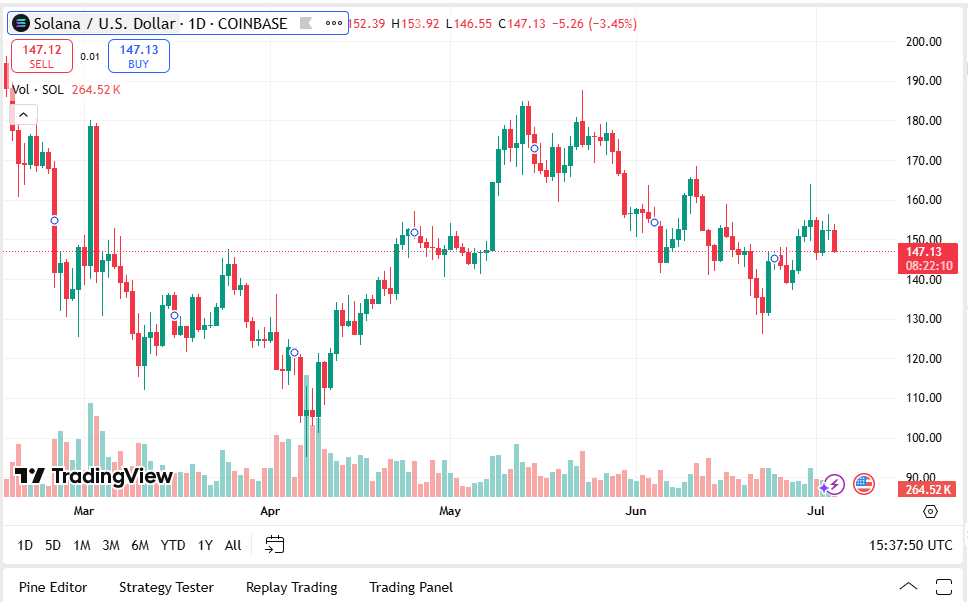 Remittix Eyes Top 10 Crypto Spot As Solana, Cardano & Ethereum Price Slides Overnight 2