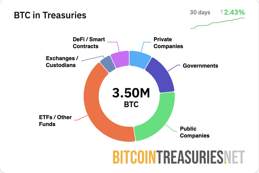 Bitcoin price, Microstrategy, Bitcoin adoption, Michael Sailor