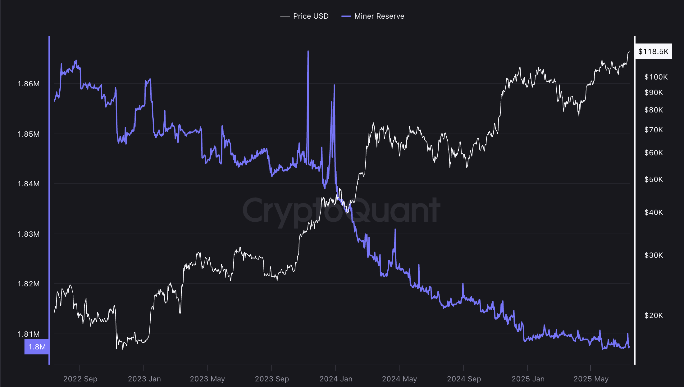 Bitcoin price, Microstrategy, Bitcoin adoption, Michael Sailor