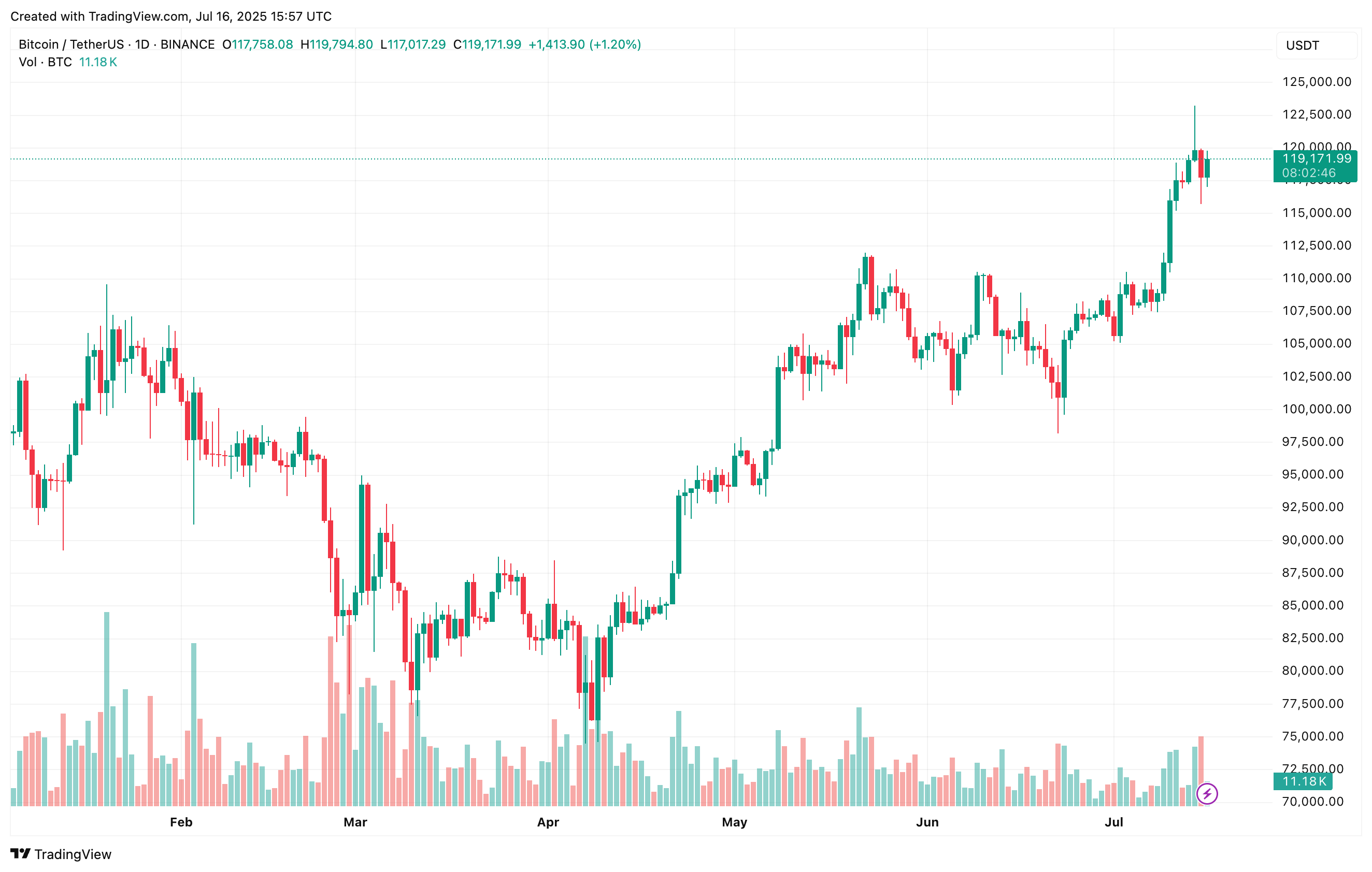 Bitcoin