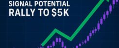 ETH Futures Signal Potential Rally to $5K