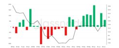 Ethereum ETF Inflows Hit 8-Week Streak—Institutions Still Buying