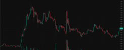 The Last Time This Happened Cardano Rose 55%, ADA Analyst Makes Bold Prediction
