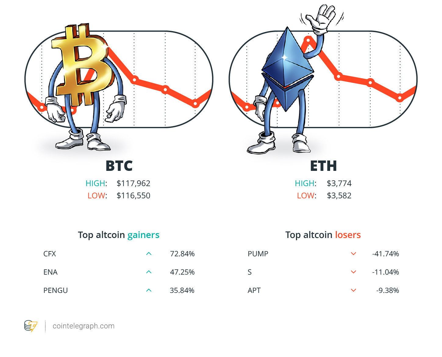 Cross currencies
