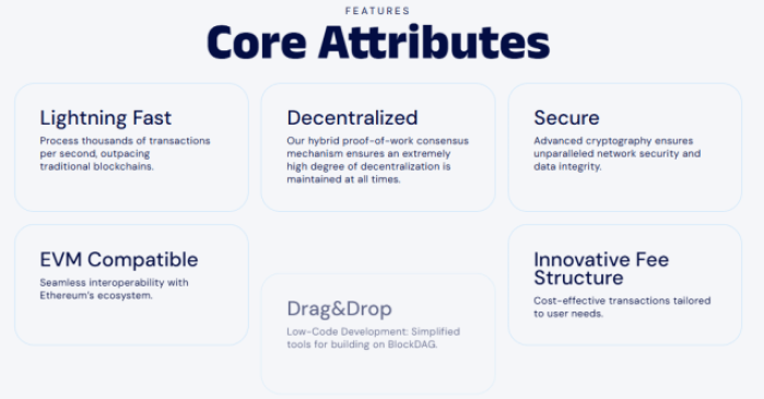 The highest Blockdag features. 