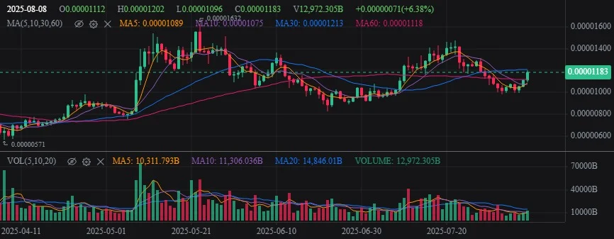 Is the Brett layer the upcoming Mimi coin that is up to billions like Baby and Dogoin? 2 Pepe USD