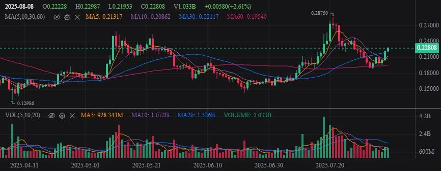 Is the Brett layer the upcoming Mimi coin that is up to billions like Baby and Dogoin? 3 US dollar dodge