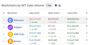 NFT sales with chains in the past seven days