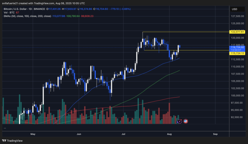 BTC Switching Pacific level test Source: BTCUSDT scheme on TradingView