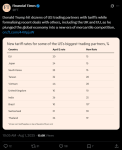 Trump's tariff