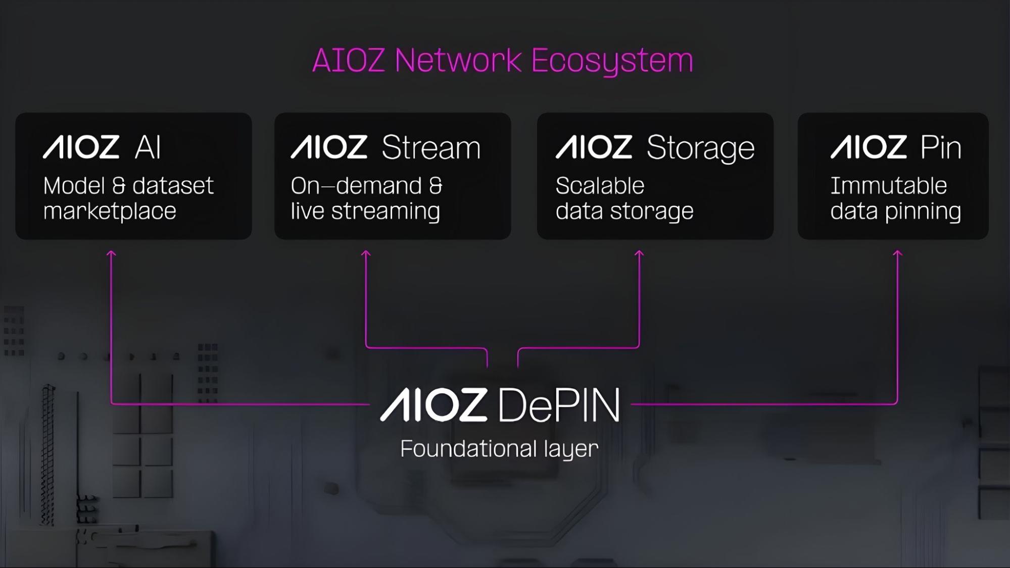 Decentralization, flow, depression