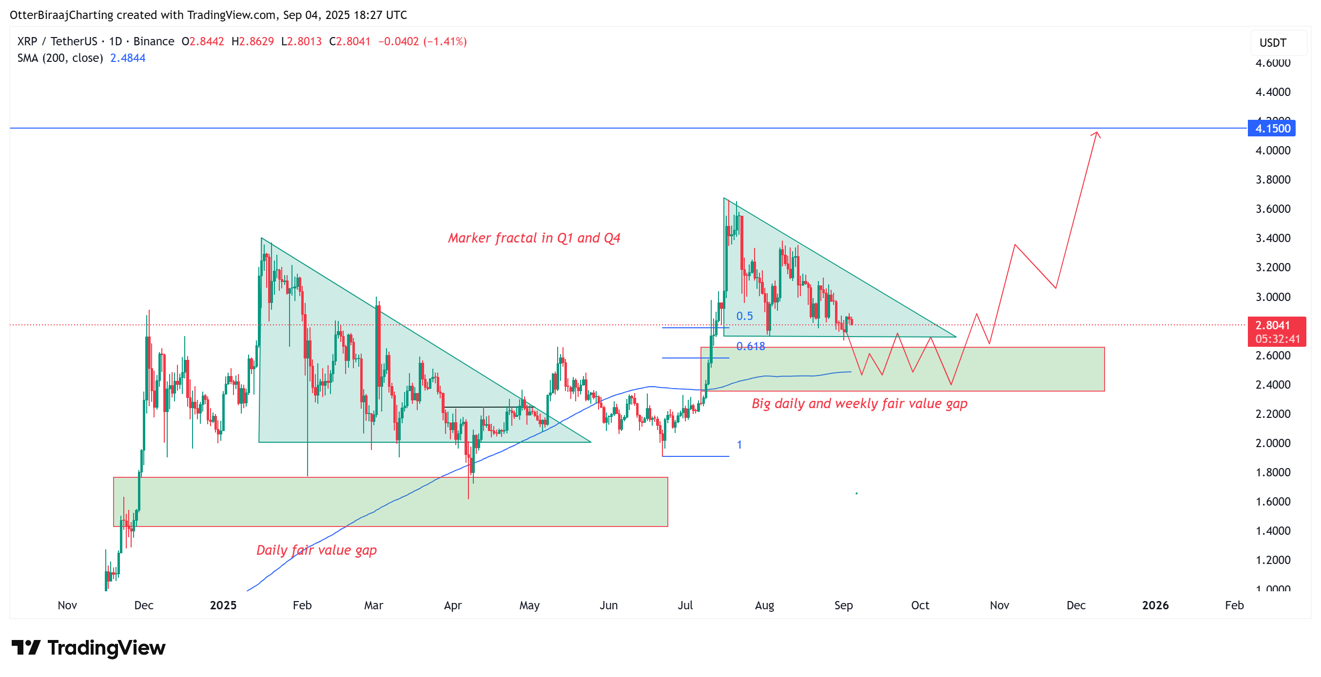 Current currencies, XRP, markets, cryptocurrency exchange, derivatives, bince, price analysis, futures, market analysis