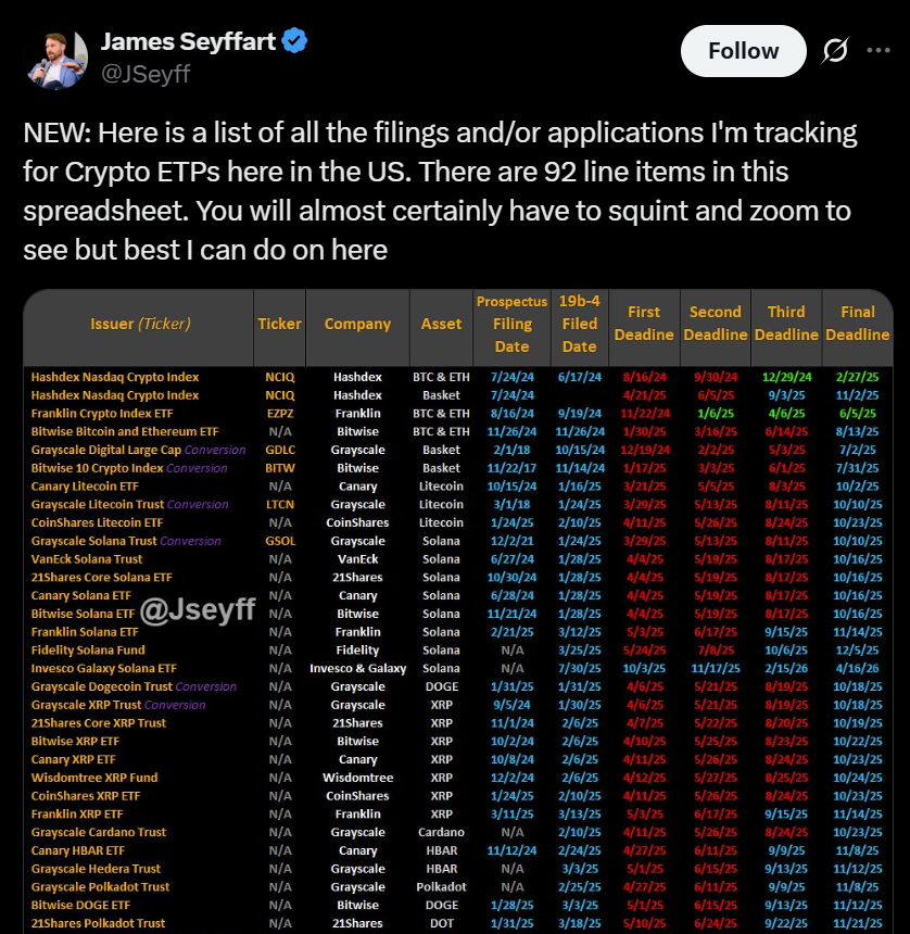 Bloomberg, Dukwin, Mimikoen, ETF