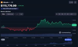 Bitcoin price scheme