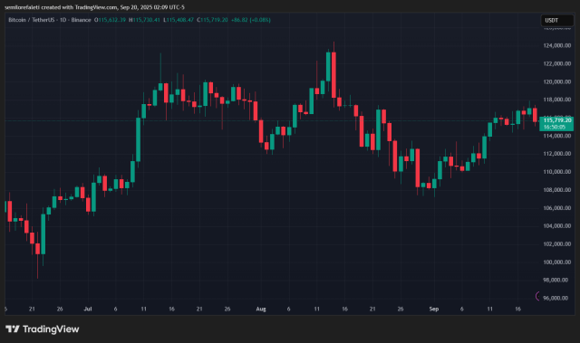Bitcoin
