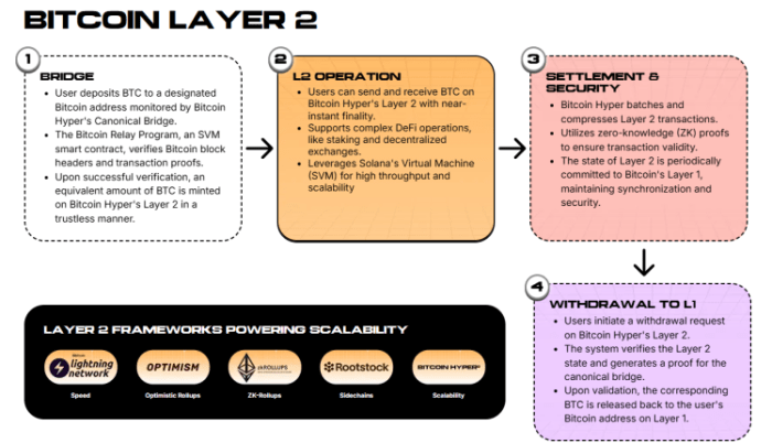 Bitcoin high benefits