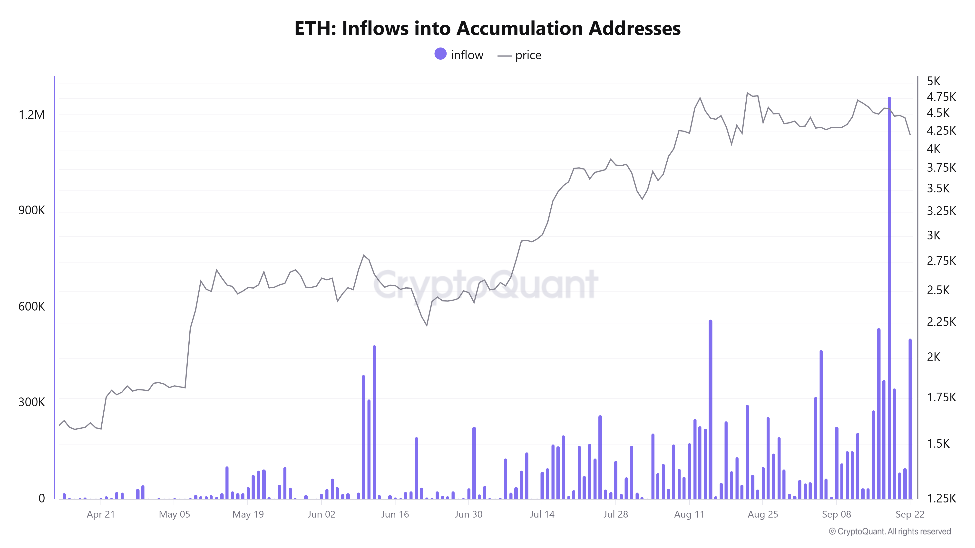 Current currencies, bitcoin price, markets, encrypted currency exchange, bince, price analysis, futures, market analysis, ether price, ethereum price