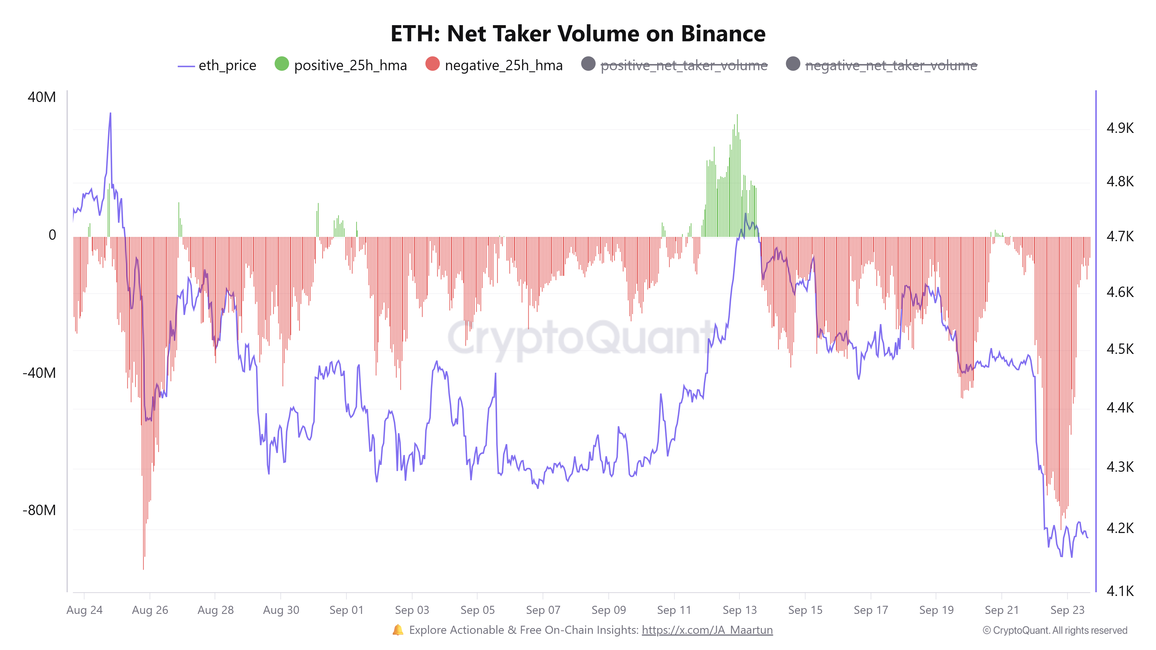 Current currencies, bitcoin price, markets, cryptocurrency exchange, bince, price analysis, futures, market analysis, Altcoin watch, ether price, ethereum price, ethereum etf