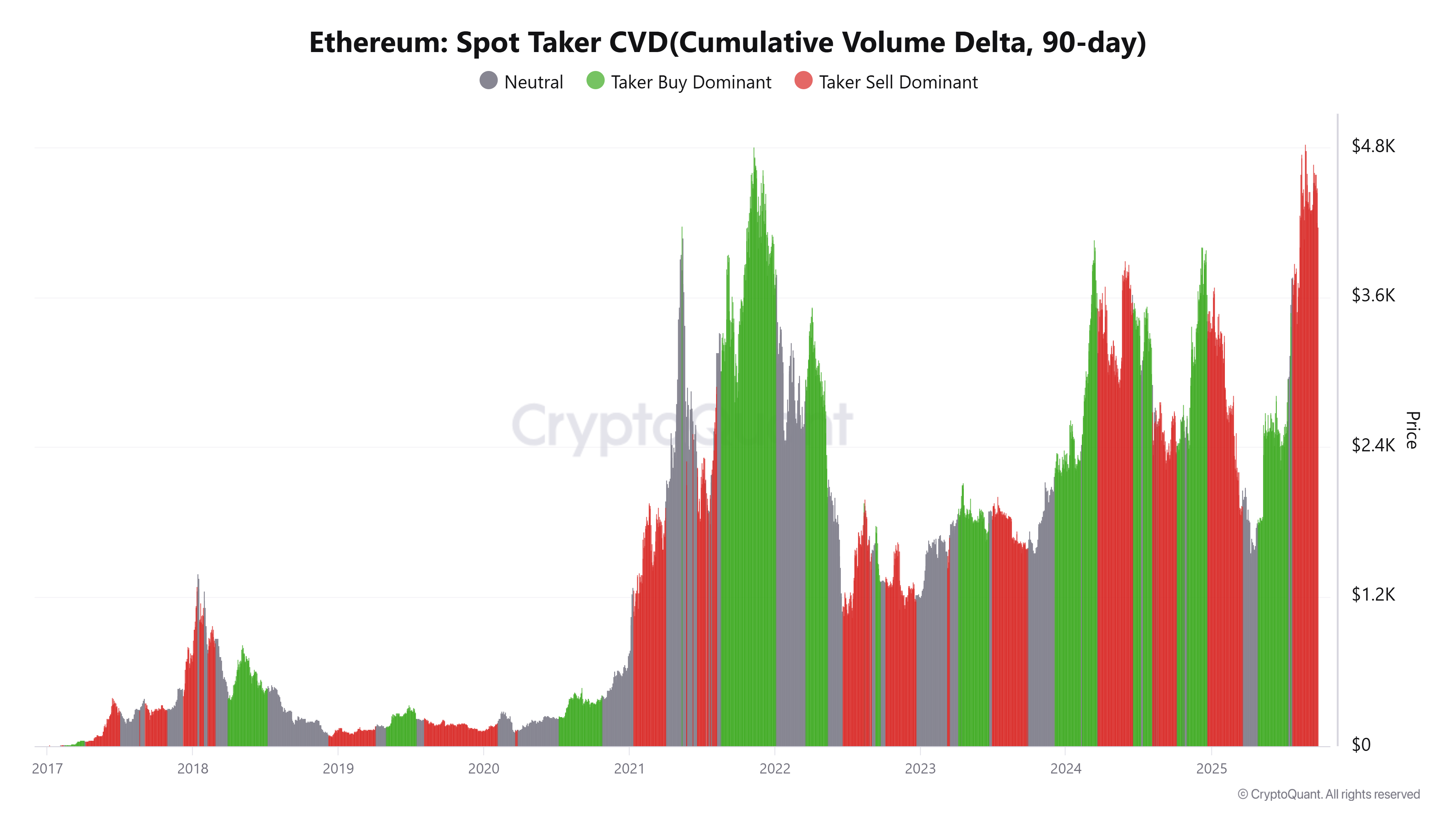 Current currencies, bitcoin price, markets, encrypted currency exchange, bince, price analysis, futures, market analysis, ether price, ethereum price