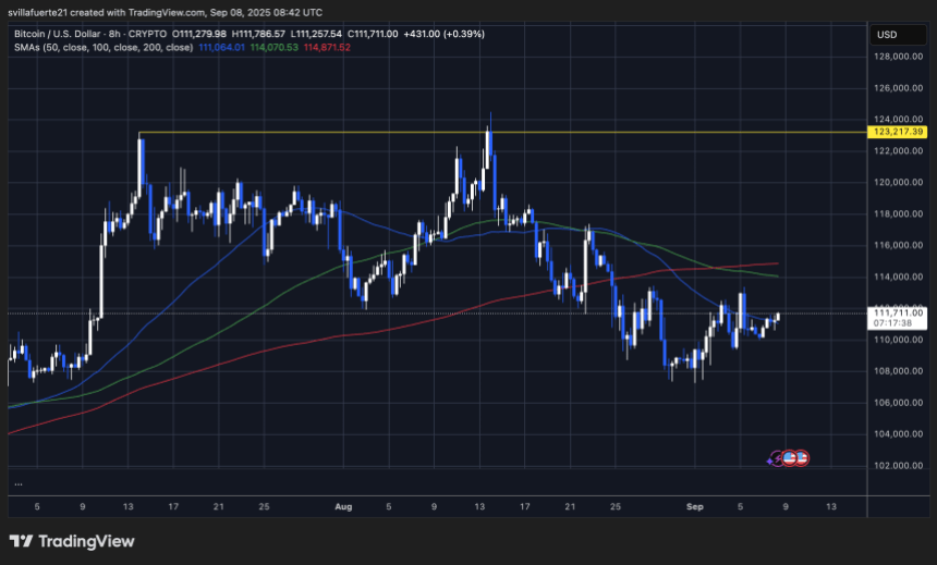 BTC merges less than 115 thousand dollars Source: BTCUSDT scheme on TradingView