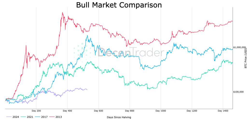 Taurus market comparisons