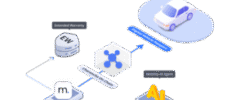 Charancha drives mobility shift with blockchain, AI-powered trust