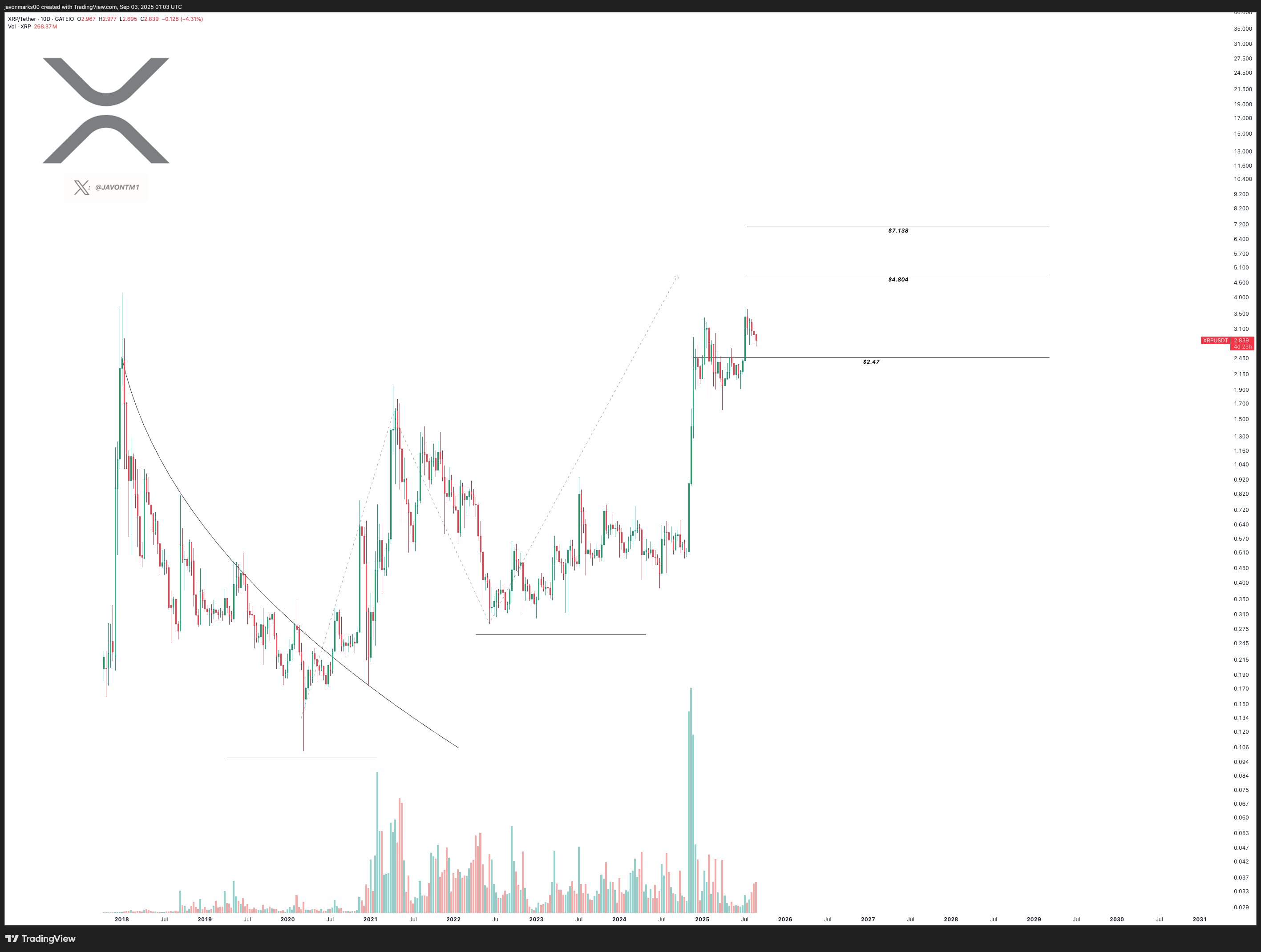 Current currencies, XRP, markets, cryptocurrency exchange, derivatives, bince, price analysis, futures, market analysis