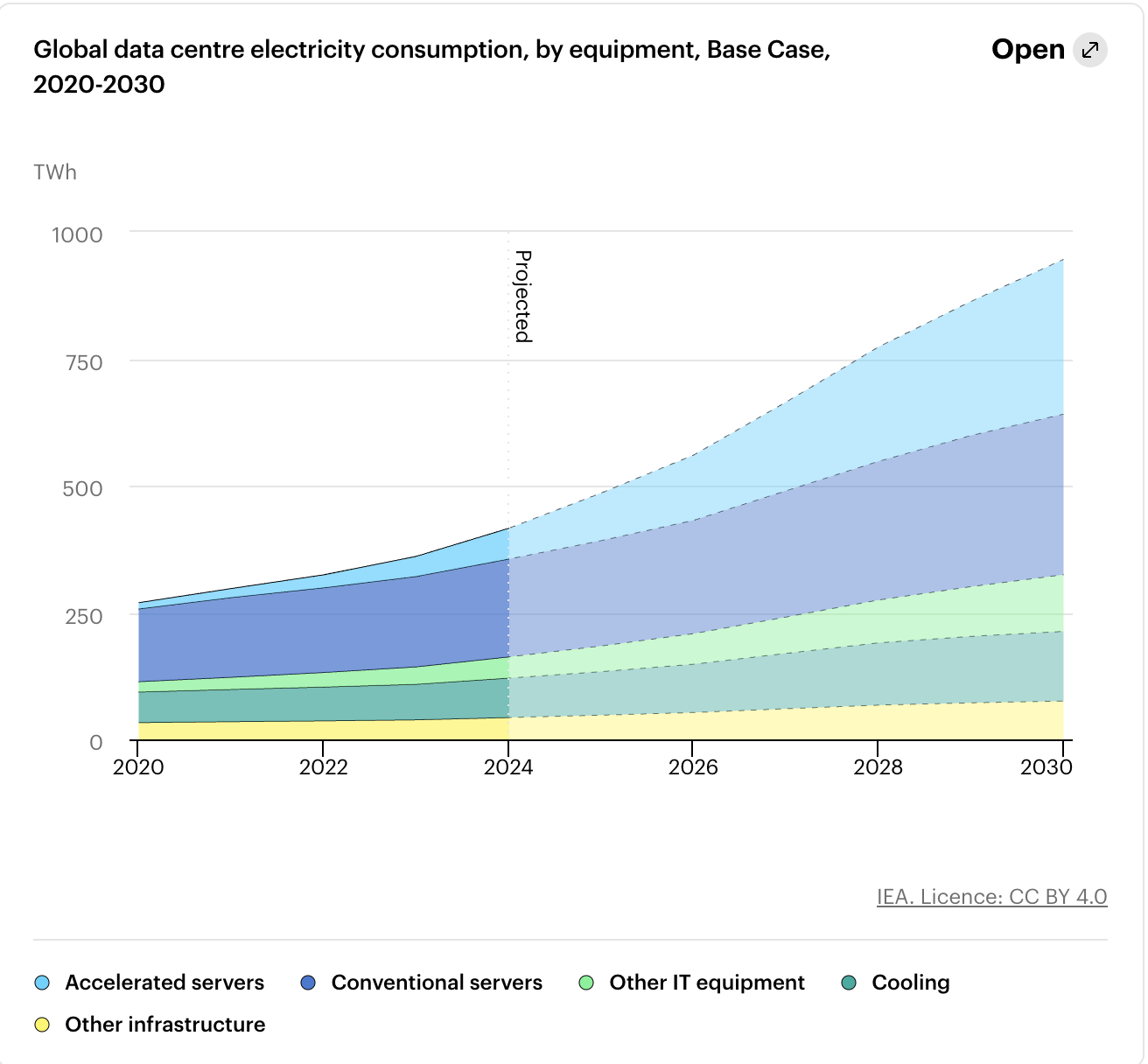 Mining, energy consumption, energy, renewable energy