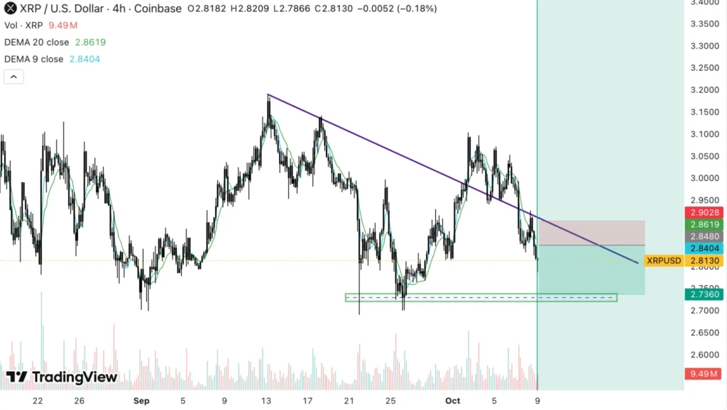 Today's XRP News: Remittix Pre-Sells Off Compared to Ripple as Investors Prepare for Life-Changing Gains 3 Chart24542