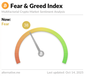 Fear and Greed Index in Cryptocurrencies