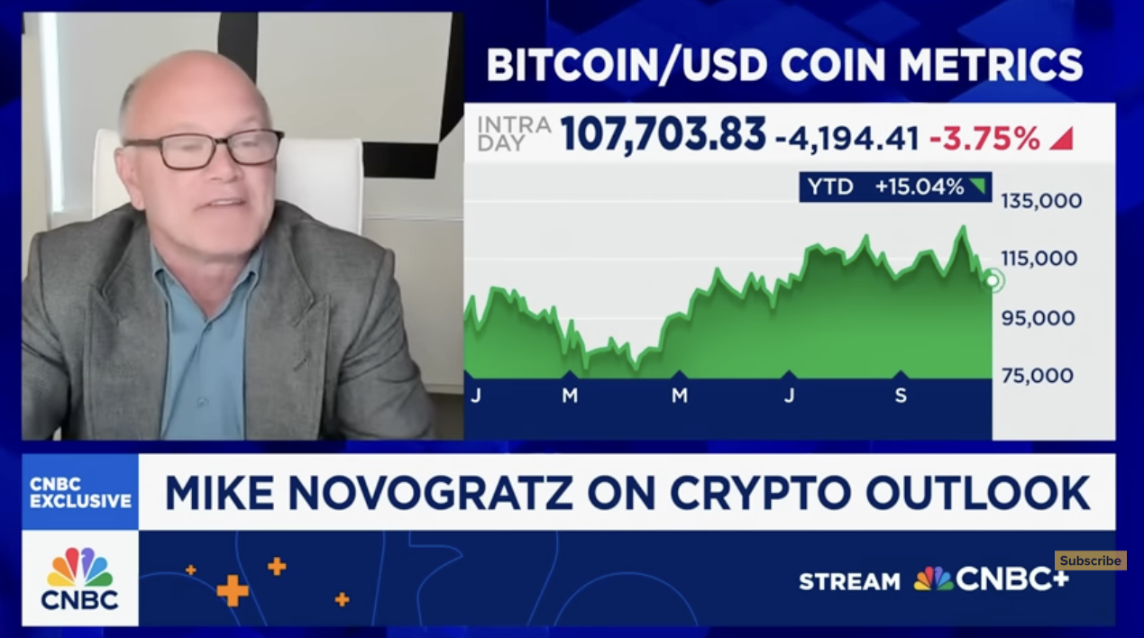 Cryptocurrencies, Bitcoin price