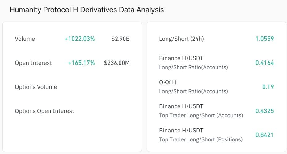 h derivatives